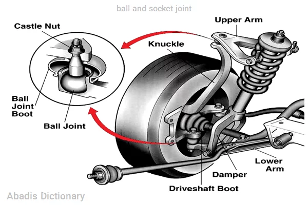 ball and socket joint